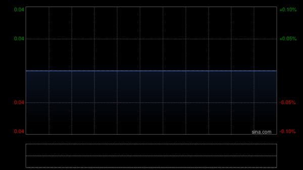 股市配资在线登录 纳尼亚集团的上市地位将由5月8日起被取消